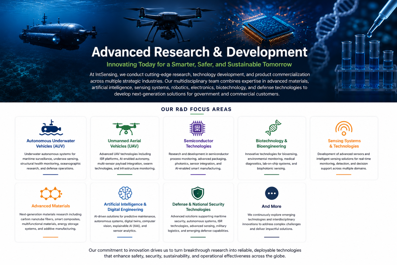 IntSensing Advanced R&D infographic showing AUV, UAV, semiconductor, biotechnology, advanced materials, and AI capabilities.